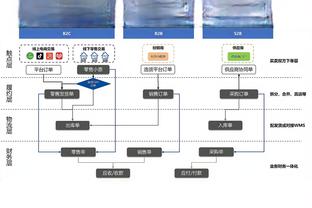 名记：火箭需要替补内线&投射 欲交易奥迪&兰代尔提升首发实力