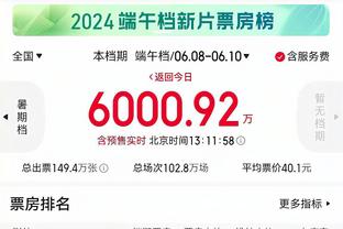 133次！曼城边锋多库是五大联赛2023年成功过人最多的球员